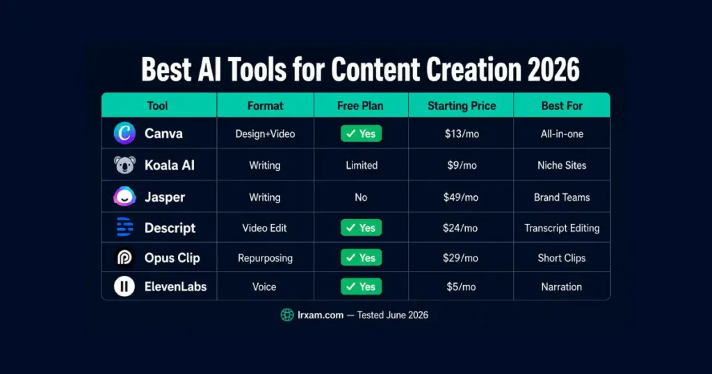 Best AI Tools for Content Creation