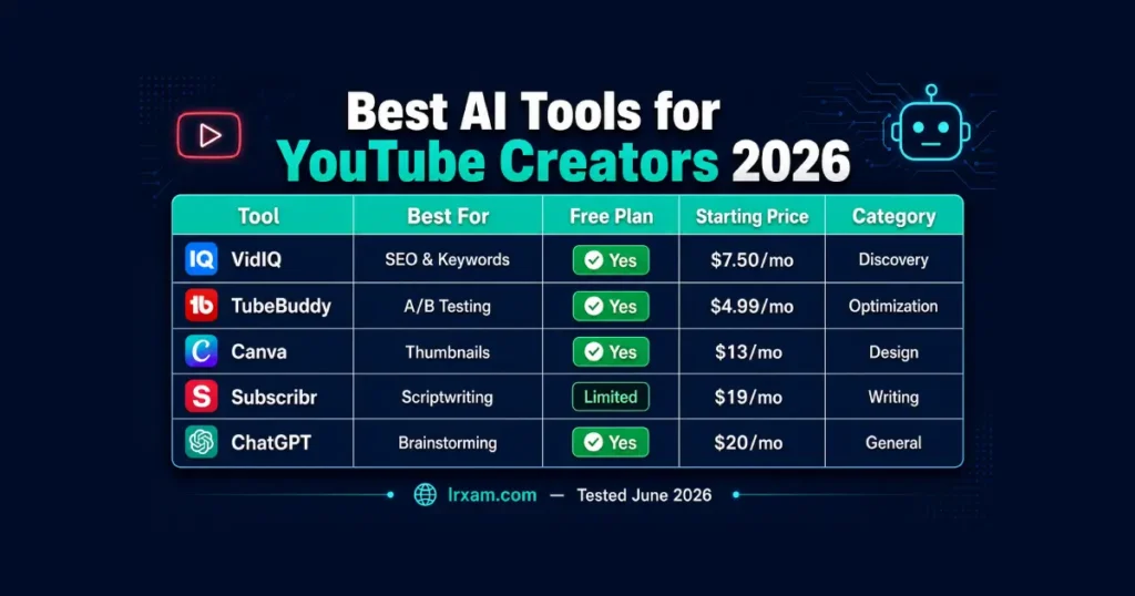 Best AI Tools for YouTube Creators