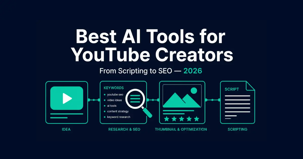 Best AI Tools for YouTube Creators in 2026