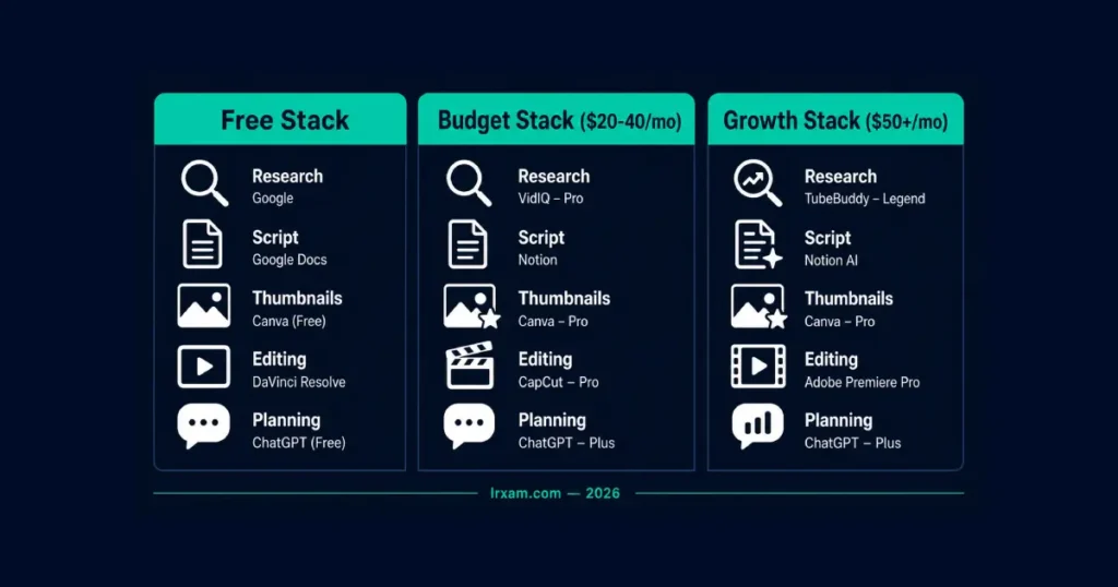 Canva — Still the Most Reliable Thumbnail Tool