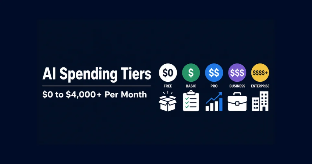 ai-spending-tiers-2026