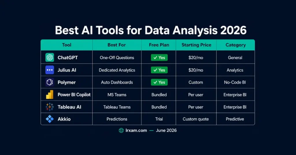 ai-tools-data-analysis-comparison-2026