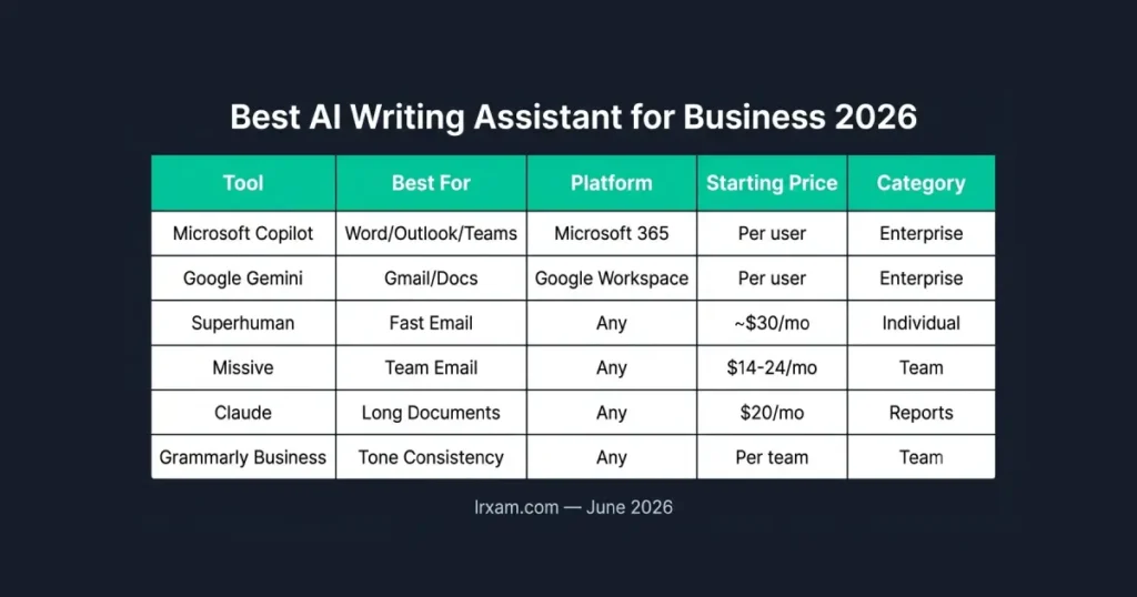ai-writing-assistant-business-comparison-2026