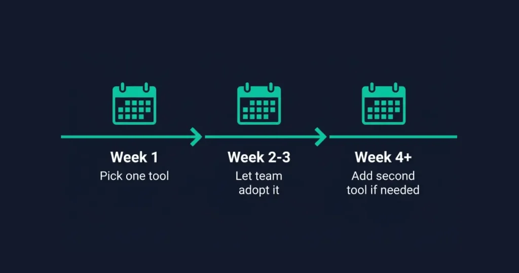 ai-writing-tool-rollout-timeline-2026