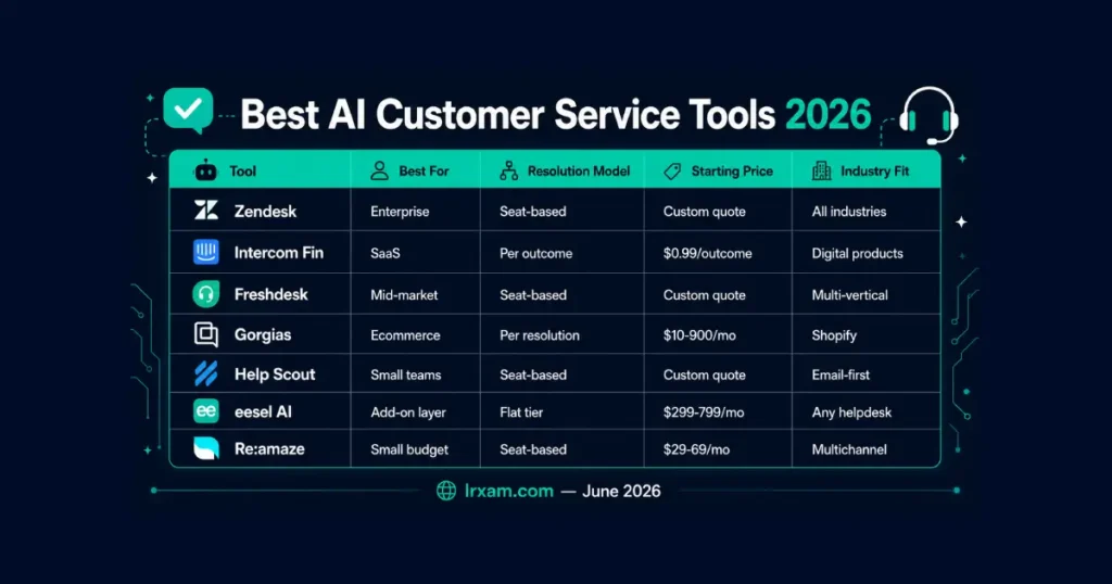 best AI customer service tools 2026