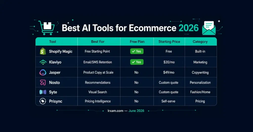 best AI tools for ecommerce 2026