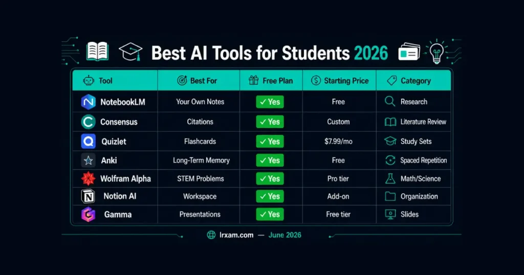 best-ai-tools-for-students-comparison-2026