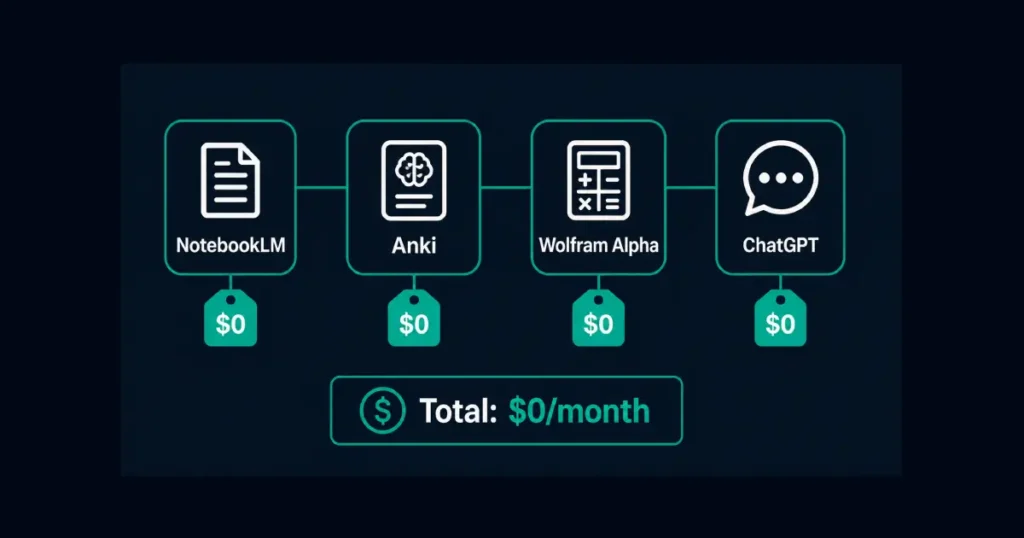 free-ai-tools-students-stack-2026